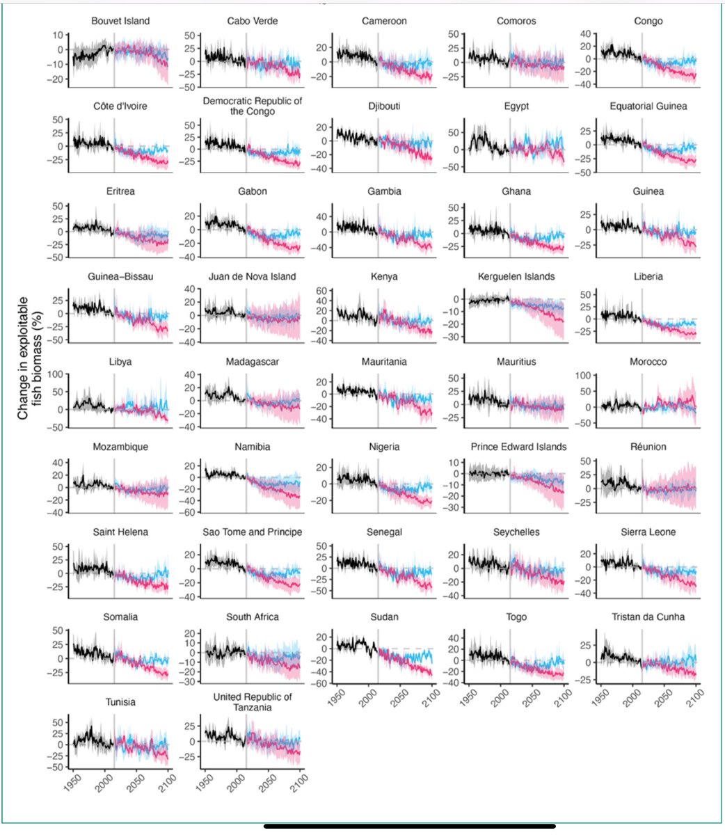 Manuel Barange (@manu_fao) on Twitter photo If you want to know what is the impact of #ClimateChange on #marine #biomass, in all EEZs, and in all <a href="/FAO/">Food and Agriculture Organization</a> Fishing areas, based on the top nine ecosystem models available, then you need to read this <a href="/FAOfish/">Fisheries & Aquaculture</a> #FishMIP report —> shorturl.at/QxbyE, released at <a href="/FAO/">Food and Agriculture Organization</a> #COFI today If you want to know what is the impact of #ClimateChange on #marine #biomass, in all EEZs, and in all <a href="/FAO/">Food and Agriculture Organization</a> Fishing areas, based on the top nine ecosystem models available, then you need to read this <a href="/FAOfish/">Fisheries & Aquaculture</a> #FishMIP report —> shorturl.at/QxbyE, released at <a href="/FAO/">Food and Agriculture Organization</a> #COFI today
