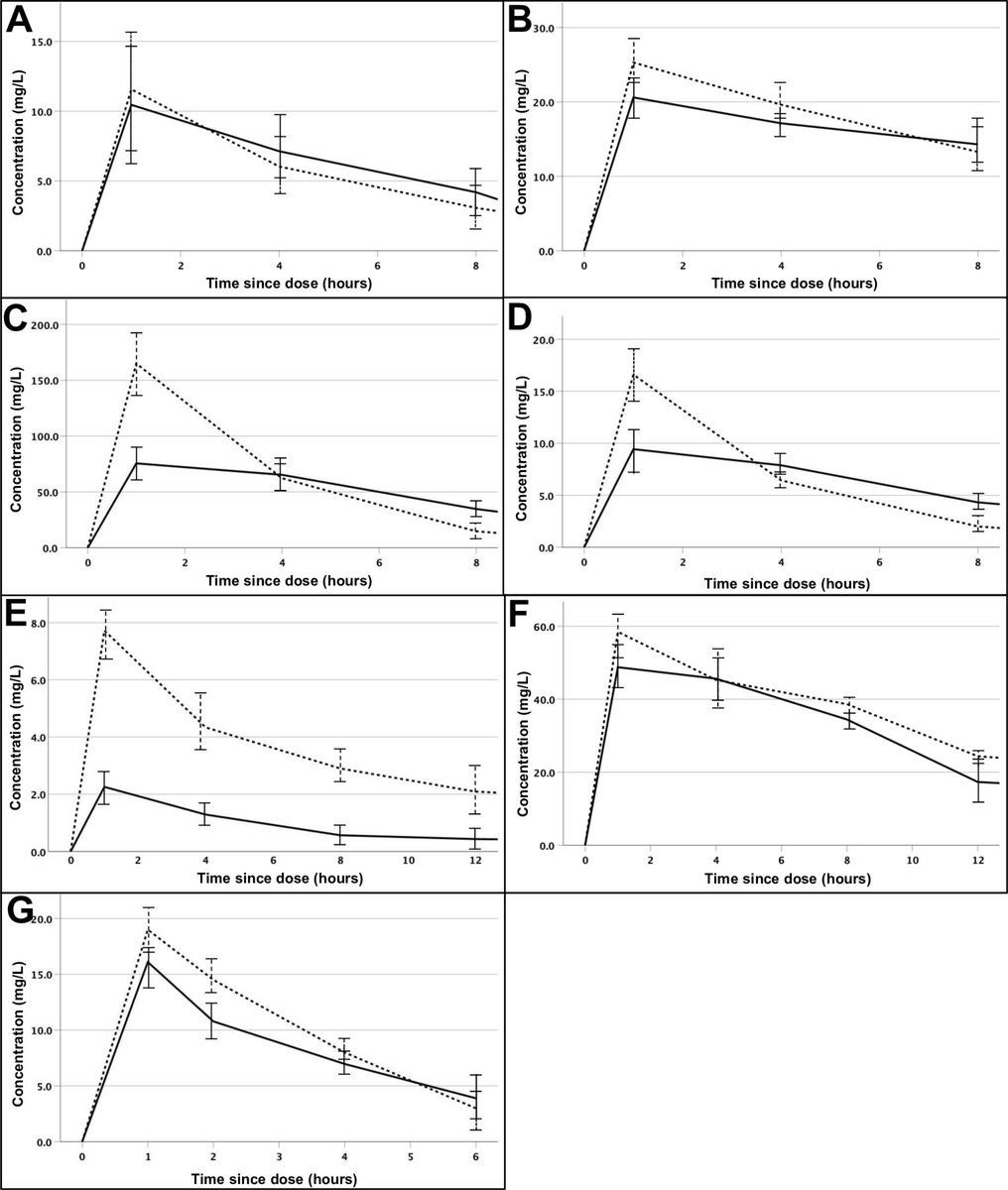 ThoraxBMJ (@thoraxbmj) on Twitter photo Antibiotic pharmacokinetics in infected pleural effusions <a href="/DavidT_Arnold/">David Arnold</a>
thorax.bmj.com/content/early/… Antibiotic pharmacokinetics in infected pleural effusions <a href="/DavidT_Arnold/">David Arnold</a>
thorax.bmj.com/content/early/…