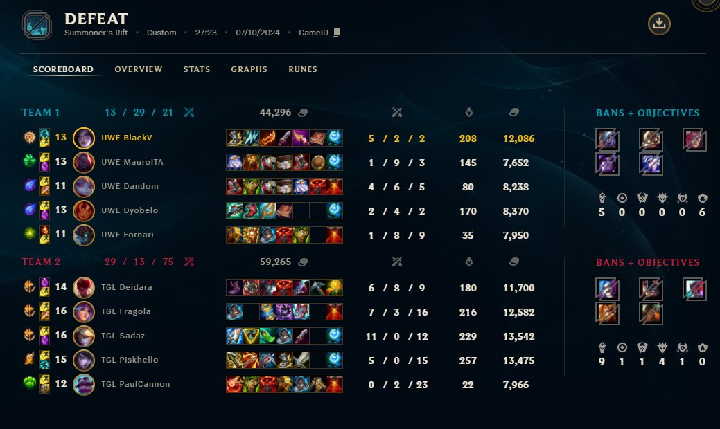 Ok guys,
I've lost today, 0-3.
On top of everything, I feel very satisfied to have played for underworld.
I did a split which opened my eyes a lot,definitely could've done better. 
Now I will focus on the soloqs. Thanks team <a href="/UwUnderworld/">UnderWorld Esports</a>.