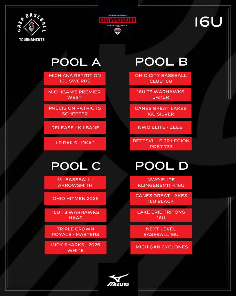 🏆2024 PBR Ohio Underclassmen Championship🏆

14U, 15U, and 16U Tournament Pools! 💪👇