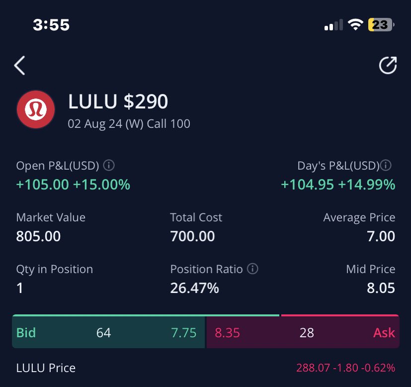 CL_Trades_'s tweet photo. In one position of $LULU selling with a tight TP because of size 
Tgt: 290 https://t.co/A2JpmerZ22