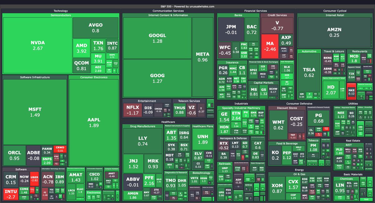 unusual_whales tweet media