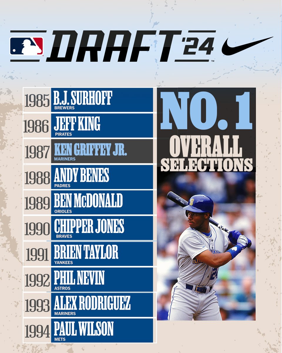 MLB's tweet photo. https://t.co/yxEGYUlzdt
