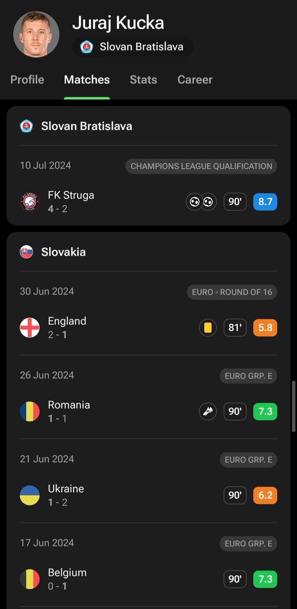 Green_Glory22's tweet image. 🇸🇰 Juraj #Kucka 

✅ Έπαιξε τρία 90λεπτα στους ομίλους του #Euro

✅ Έπαιξε 80 λεπτά στα νοκ-αουτ με Αγγλία 

✅ Πήγε κατευθείαν στην προετοιμασία της Slovan

✅ Σήμερα στο πρώτο επίσημο έβαλε δύο γκολ &amp;amp; έδωσε προβάδισμα πρόκρισης για την επόμενη φάση του CL.

❤️ Football is life