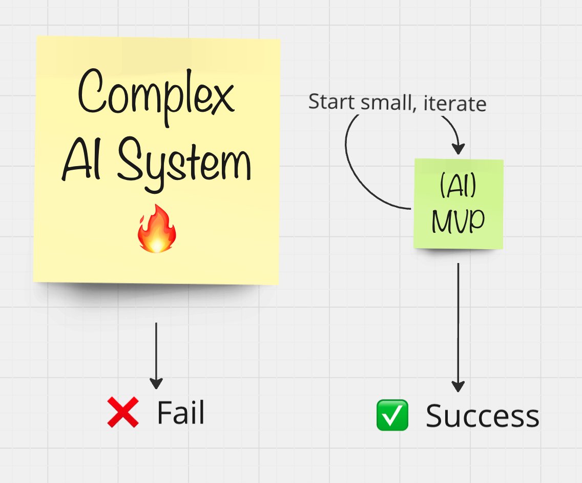 Don't overthink it! Start with a small, working #AI system and build on your success. It’s an iterative process! For your #MVP, focus on automating the mundane tasks