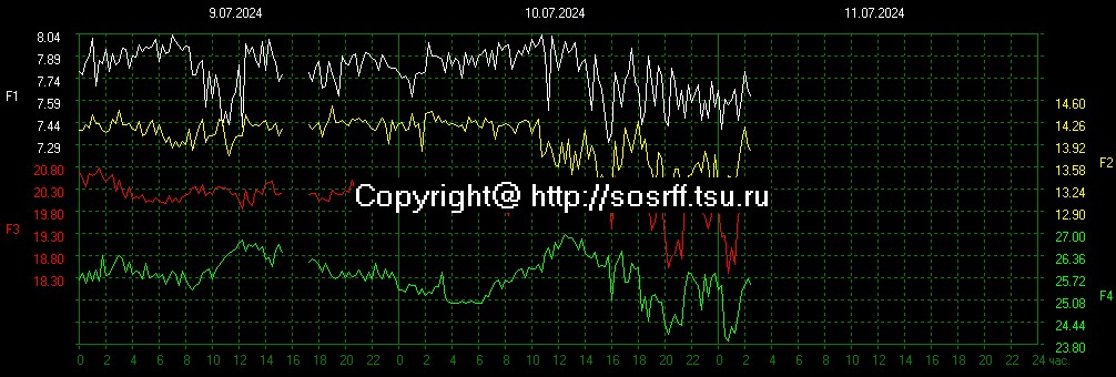 schumannbot's tweet photo. 2024-07-10 20:00UTC https://t.co/ThOVxcH2pi