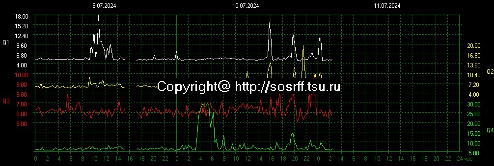 schumannbot's tweet photo. 2024-07-10 20:00UTC https://t.co/ThOVxcH2pi