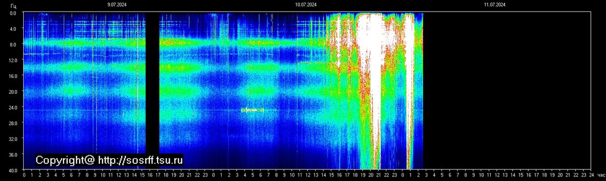 schumannbot's tweet photo. 2024-07-10 20:00UTC https://t.co/ThOVxcH2pi
