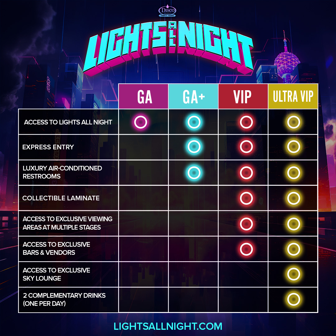 LightsAllNight's tweet photo. Early Bird tickets are 90% SOLD OUT!! Don't worry, we're offering 5-part payment plans to lock-in your spot with a deposit as low as $29! 💫

✨Elevate your experience and explore our premium ticket options for added perks! https://t.co/o5P0NtQcnU