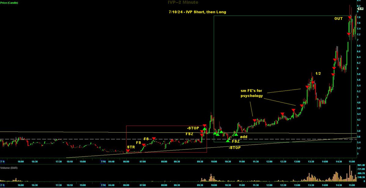 Switterman's tweet photo. $IVP - started off short in the early preM under the DTL/HR but planned to size in long if today brought a BOPB after a break of the obvious AT pattern

#ATPaternLongSetupsWork
#BreakoutsWork https://t.co/JgcsaKdvUj