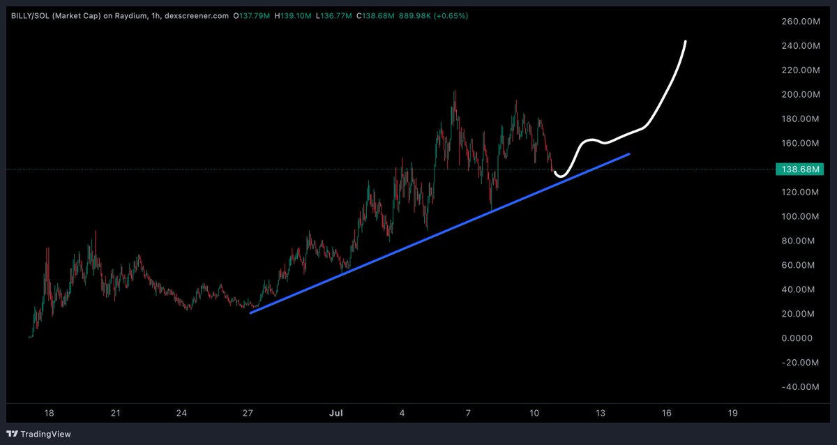 Don 🐂 tweet media