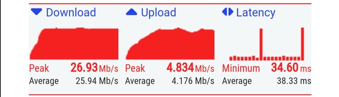 nonymoushack's tweet photo. Download is perfect but upload is too weak.
GN.
#ThirdPartyApp #WiFi #InternetSpeed #Crypto #Result #SpeedTest #PiNetwork #Internet https://t.co/McMOjZ39v4