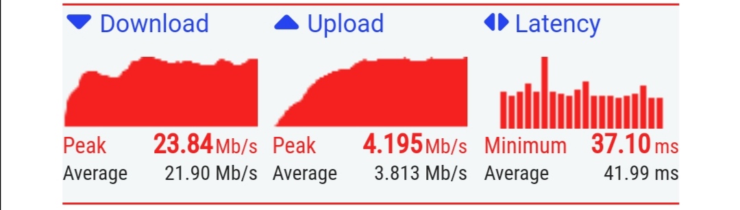 nonymoushack's tweet photo. Download is perfect but upload is too weak.
GN.
#ThirdPartyApp #WiFi #InternetSpeed #Crypto #Result #SpeedTest #PiNetwork #Internet https://t.co/McMOjZ39v4