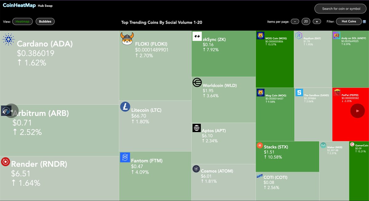 CoinHeatMap tweet media