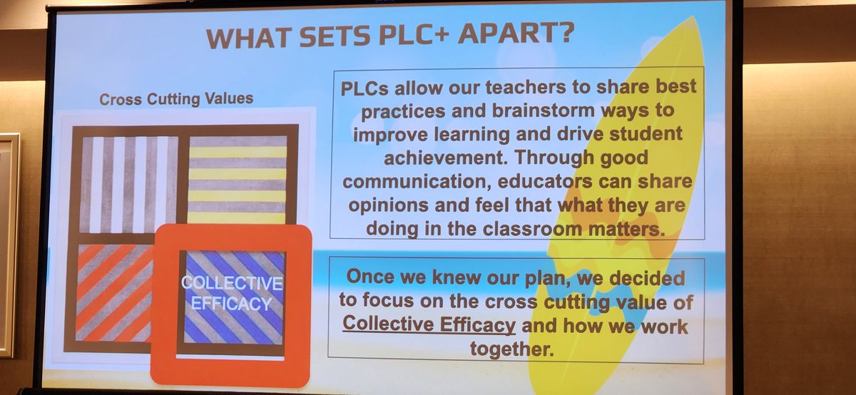 JohnsonValAL's tweet photo. Learned so much about PLCs from @GreenIslandUFSD They discussed their successes,  missteps, &amp; how they addressed missteps. Really great session that highlighted how important it is to have a strong partnership from supe to principal to teachers. @DKalbfliesh @BruPott #AVL24 https://t.co/qQP4lUgSPD