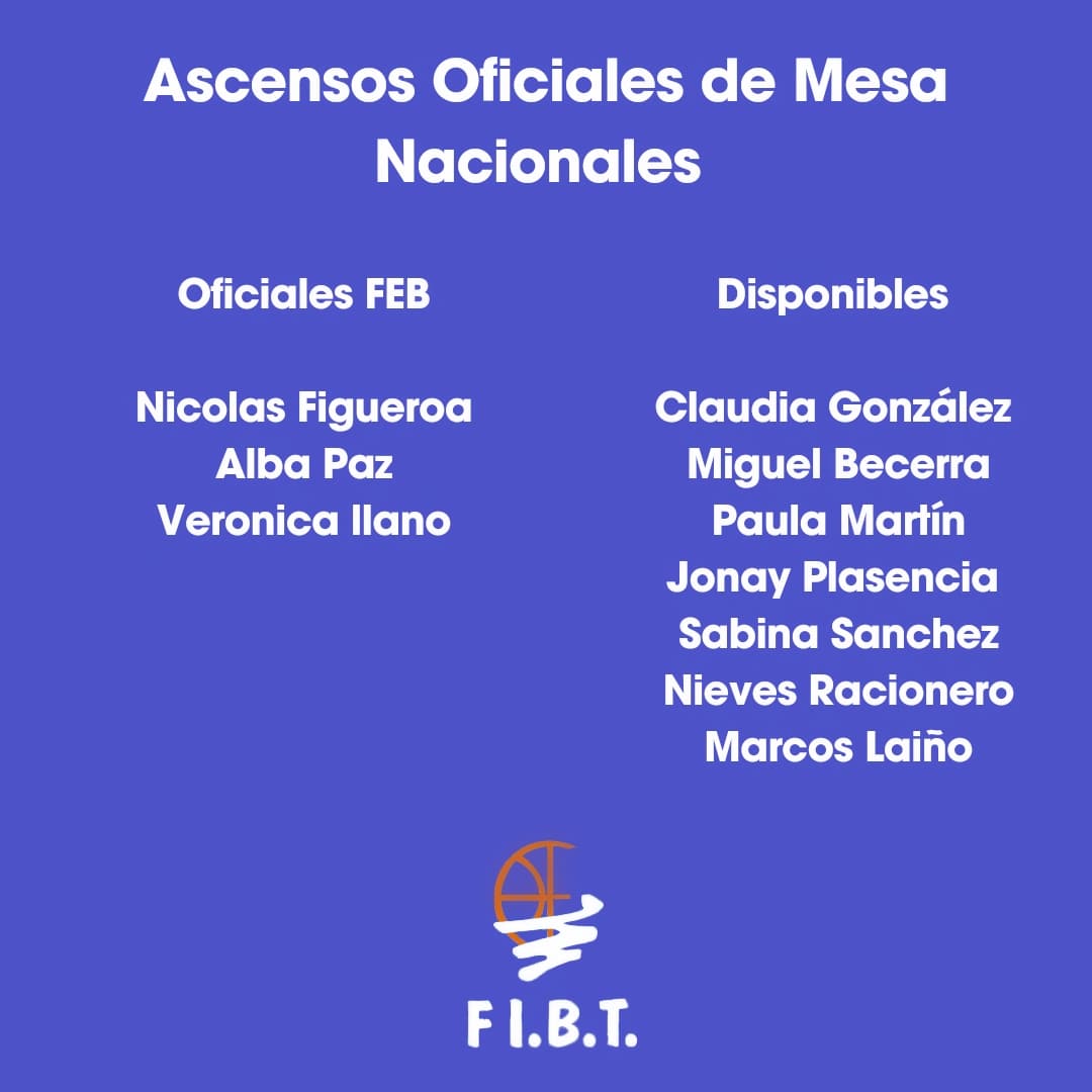 arbitrosfibt's tweet photo. 📣 Buenas noticias ❗❗

↗️ Ascensos de nuestros compañeros y compañeras a las distintas categorías FCB (G1, G2, Grupo de desarrollo) tanto de árbitros como de Oficiales de Mesa para la categoría
Nacional.

Enhorabuena y a seguir trabajando🏀 https://t.co/c499n9zKre