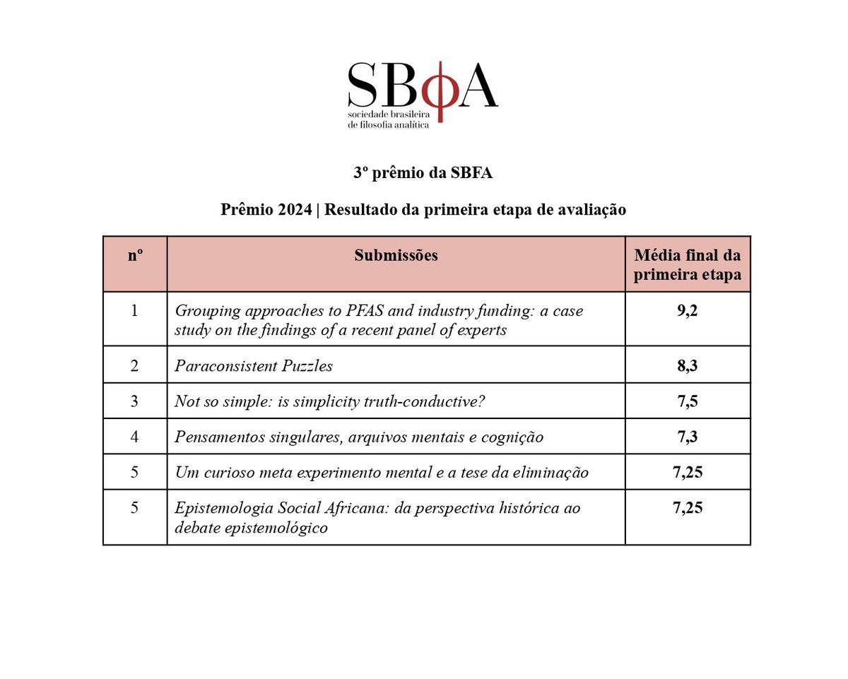 Sociedade Brasileira de Filosofia Analítica tweet media