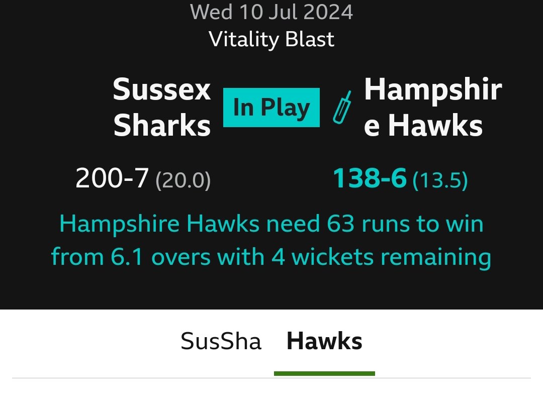 pd_j2's tweet image. Why is Sussex's innings SusSha rather than Sharks if Hampshire's is just Hawks, not HamHaw?
Some consistency please @BBCSport