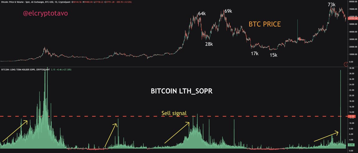 EL CRYPTO TAVO tweet media