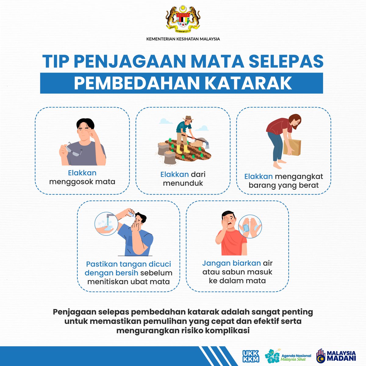 KKMPutrajaya's tweet photo. Penjagaan selepas pembedahan katarak adalah sangat penting untuk memastikan pemulihan yang cepat dan efektif serta mengurangkan risiko komplikasi. 

Penjagaan selepas pembedahan katarak itu penting‼️

1️⃣ Menghindari Infeksi: Salah satu risiko terbesar selepas pembedahan adalah infeksi. Mematuhi arahan doktor tentang penjagaan mata seperti menggunakan titisan mata yang diberikan, menjaga kebersihan tangan dan mengelakkan menggosok mata, sangat penting untuk mencegah infeksi.

2️⃣ Memastikan Penyembuhan yang Baik: Mata perlu masa untuk pulih sepenuhnya setelah pembedahan. Mengikuti semua arahan penjagaan selepas pembedahan membantu memastikan bahawa mata sembuh dengan baik dan penglihatan membaik sebagaimana mestinya.

3️⃣ Mengelakkan Komplikasi: Komplikasi seperti pembengkakan, pendarahan atau peningkatan tekanan dalam mata boleh terjadi setelah pembedahan. Pemantauan rutin dan pemeriksaan selepas pembedahan dapat mengidentifikasi masalah ini awal dan mengatasinya sebelum menjadi serius.

#KKMPrihatin 
#KKMSihat 
#MalaysiaMadani