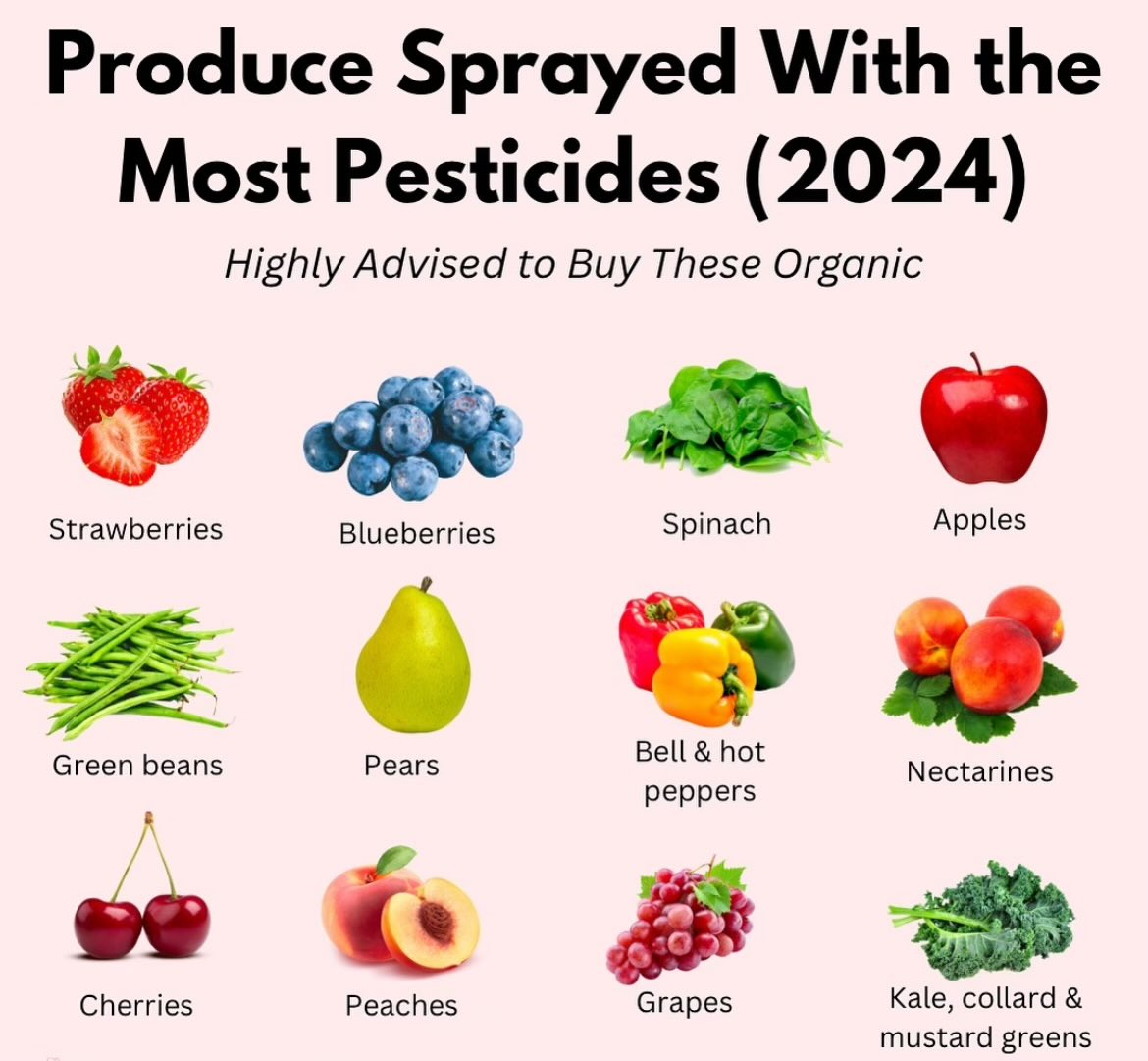 FredsFarm247's tweet photo. Produce sprayed with the most pesticides👇🏽👇🏽 https://t.co/U5qgyVxQ8K