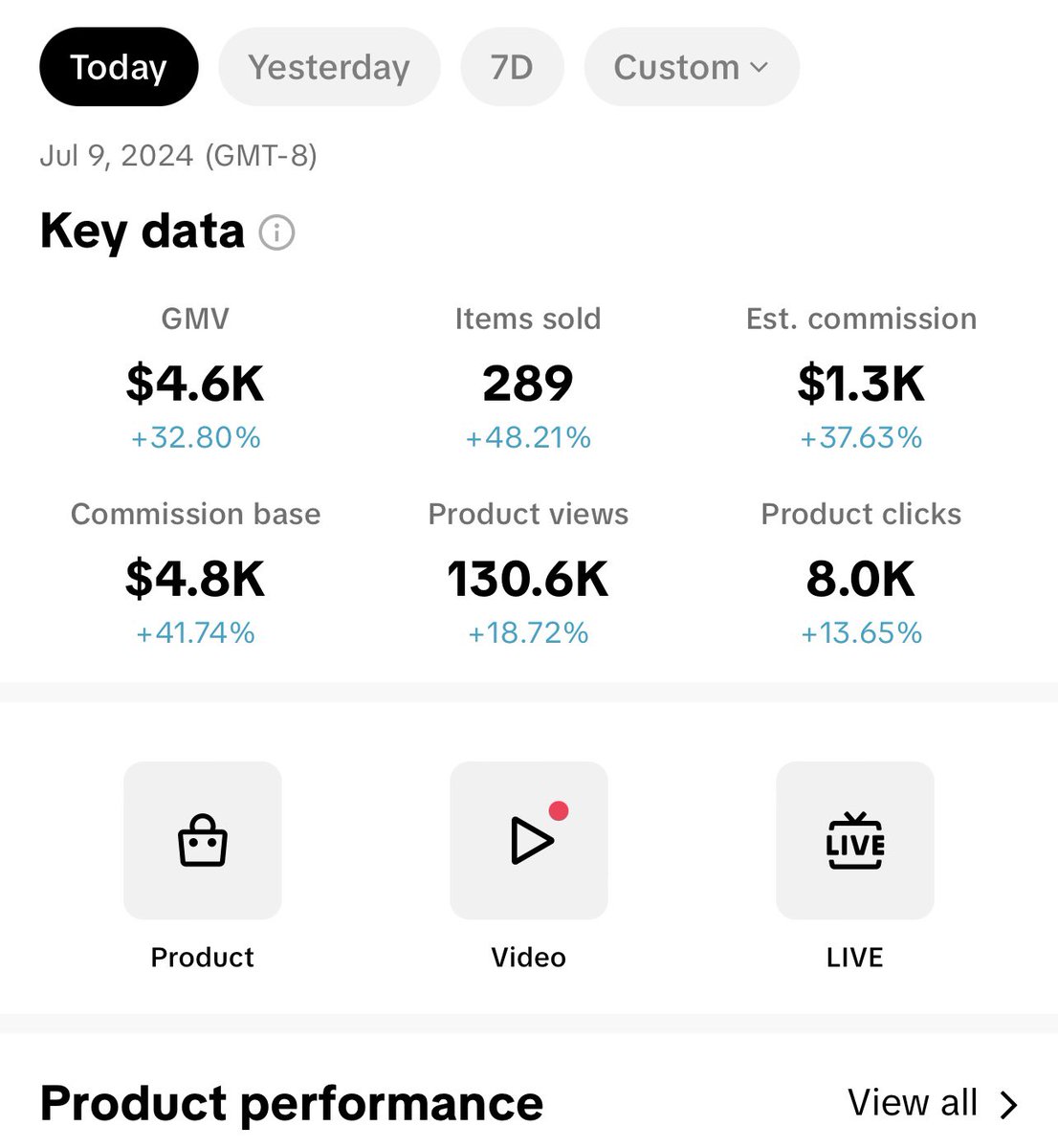 Johanna Lynn | UGC | Tiktok Shop Specialist tweet media
