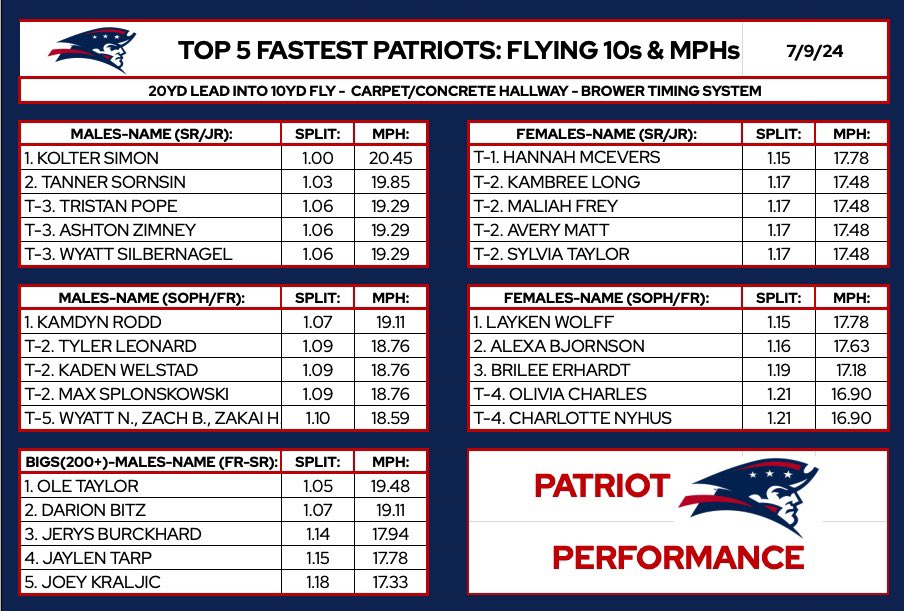 Dalton Weisz tweet media