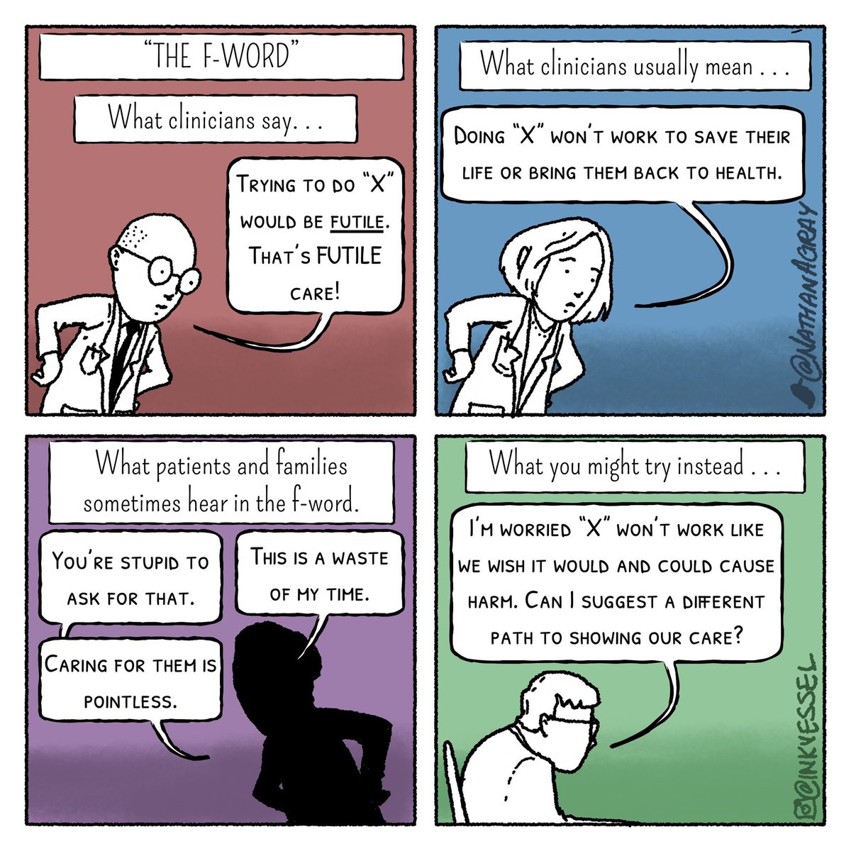 Gentle reminder about the “F-word” (not that one).

The concept of “Medical futility” has an important place in academic and philosophical discussions of ethics and practice, but the word rarely builds bridges at the bedside. 
#hapc #medicalethics