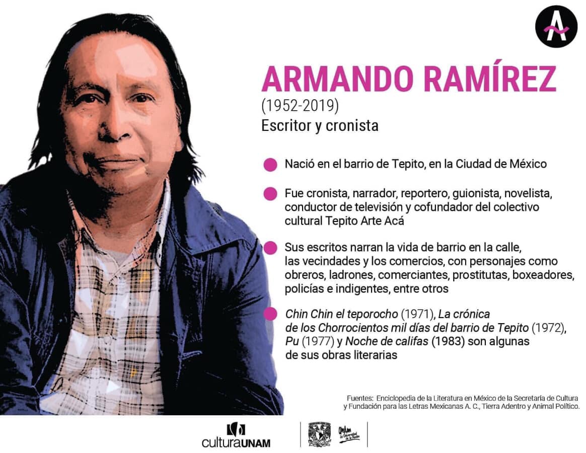 CulturaUNAM's tweet photo. ✍🏼Gracias a la crónica de Armando Ramírez conocimos el ambiente, los personajes y la cultura de lo que él mismo llamó “cinturón urbano”, y que pervive en su barrio natal, Tepito.

A 5 años de su fallecimiento, lo recordamos con estos datos que nos comparte @Alterna_MX. 👇 https://t.co/mrS4gaEttl