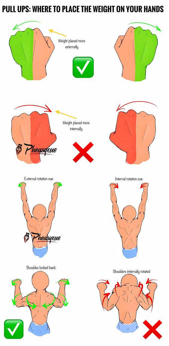 A cool guide for safe pull ups