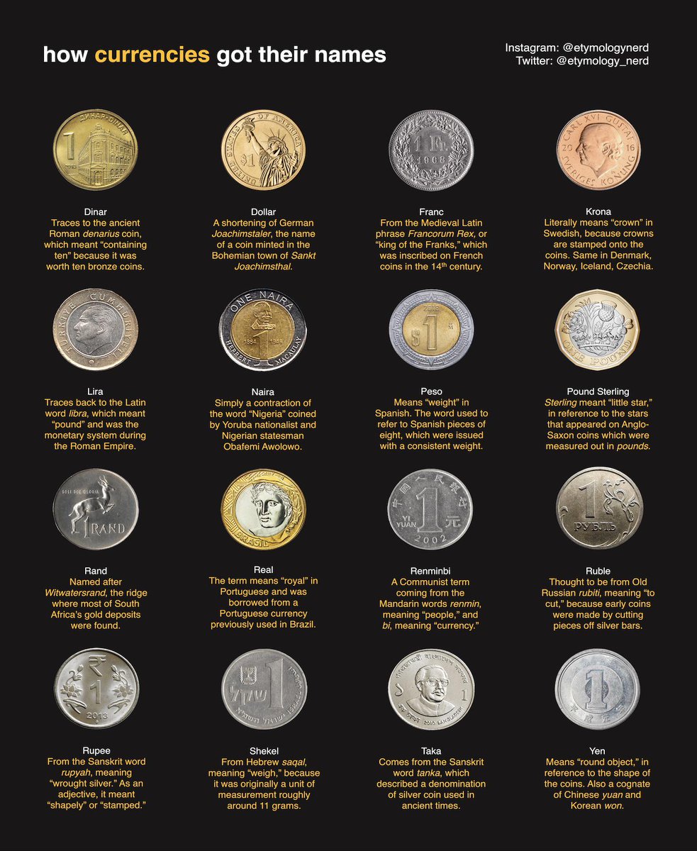 cooltechtipz's tweet image. How currencies got their names
