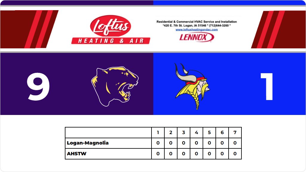 LMActivities's tweet photo. Softball (Varsity) Score Posted - Class 2A - Region 3 - Logan-Magnolia Panthers defeat AHSTW Vikings 9-1. https://t.co/XXMaN4BPgJ https://t.co/crIir6nN1h