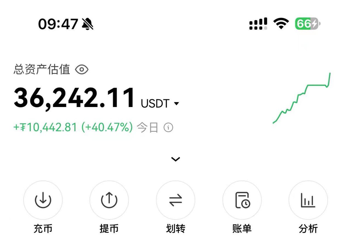 校长-交易学院 tweet media