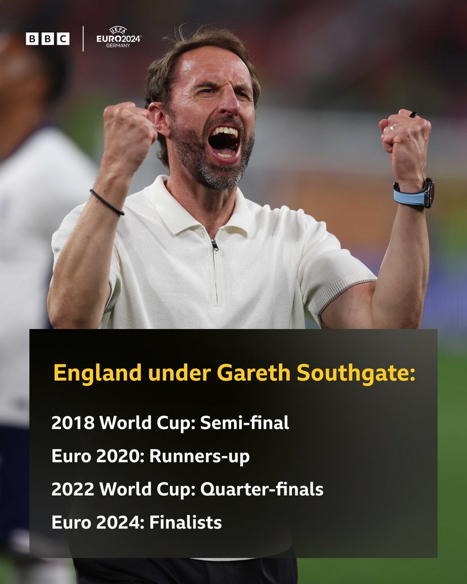 BBCMOTD's tweet image. He's done it again 🙌

#NEDENG #BBCEuros #Euro2024