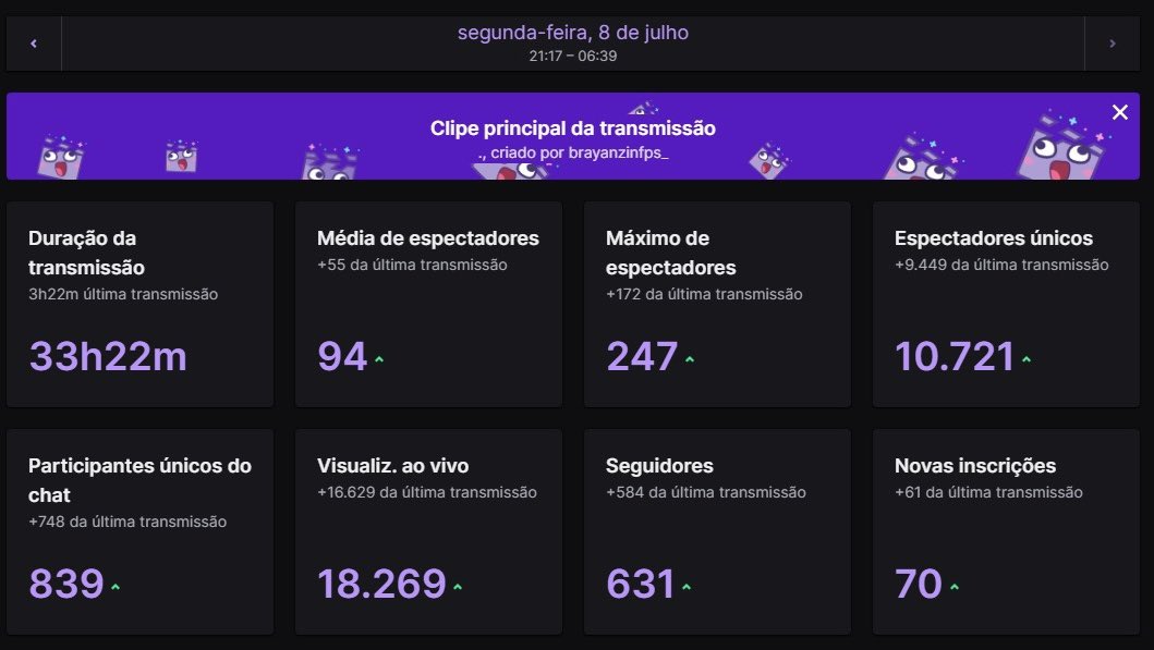 galera elogiando e perguntando como consegui ficar 33h seguidas em live sem dormir: irmão eu AMO o que eu faço. 🖤