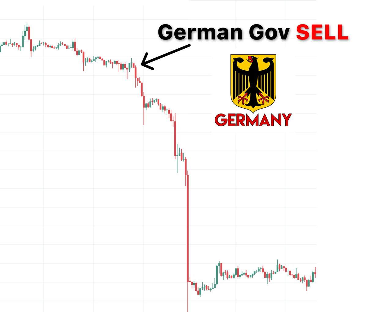 Germany sold 21,180 BTC in a few days

I spent 100 hours analyzing their transactions

What I saw shocked me...

Here’s how government plans to trick you 🧵👇
