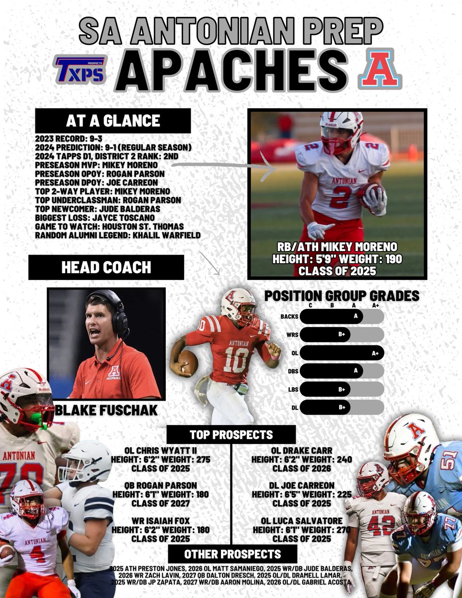 Texas Private School Football tweet media