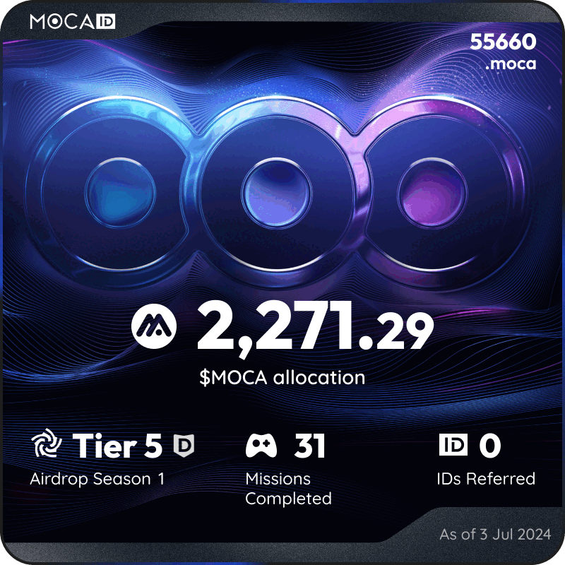 shekar22368's tweet photo. #Mocalized by $MOCA 👁
I claimed 2271.29 $MOCA from the @Moca_Network Moca ID airdrop! Claim yours here ➡ https://t.co/3khvJRXtmA https://t.co/xcopxXSfb7