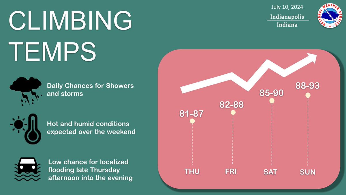 Expect daily chances for showers and storms over the next few days with ...