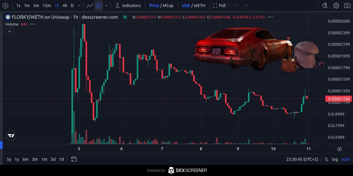 Scooping some $FLORKY. <a href="/FlorkyCoin420/">Florky On Base 🏴</a> is creating the first fully on-chain metaverse on the Base chain. It's more than just a memecoin, featuring censorship resistant metaverse and AES encrypted messaging.

- 32% of supply burned
- lp locked for a year
- no tax
- incredible