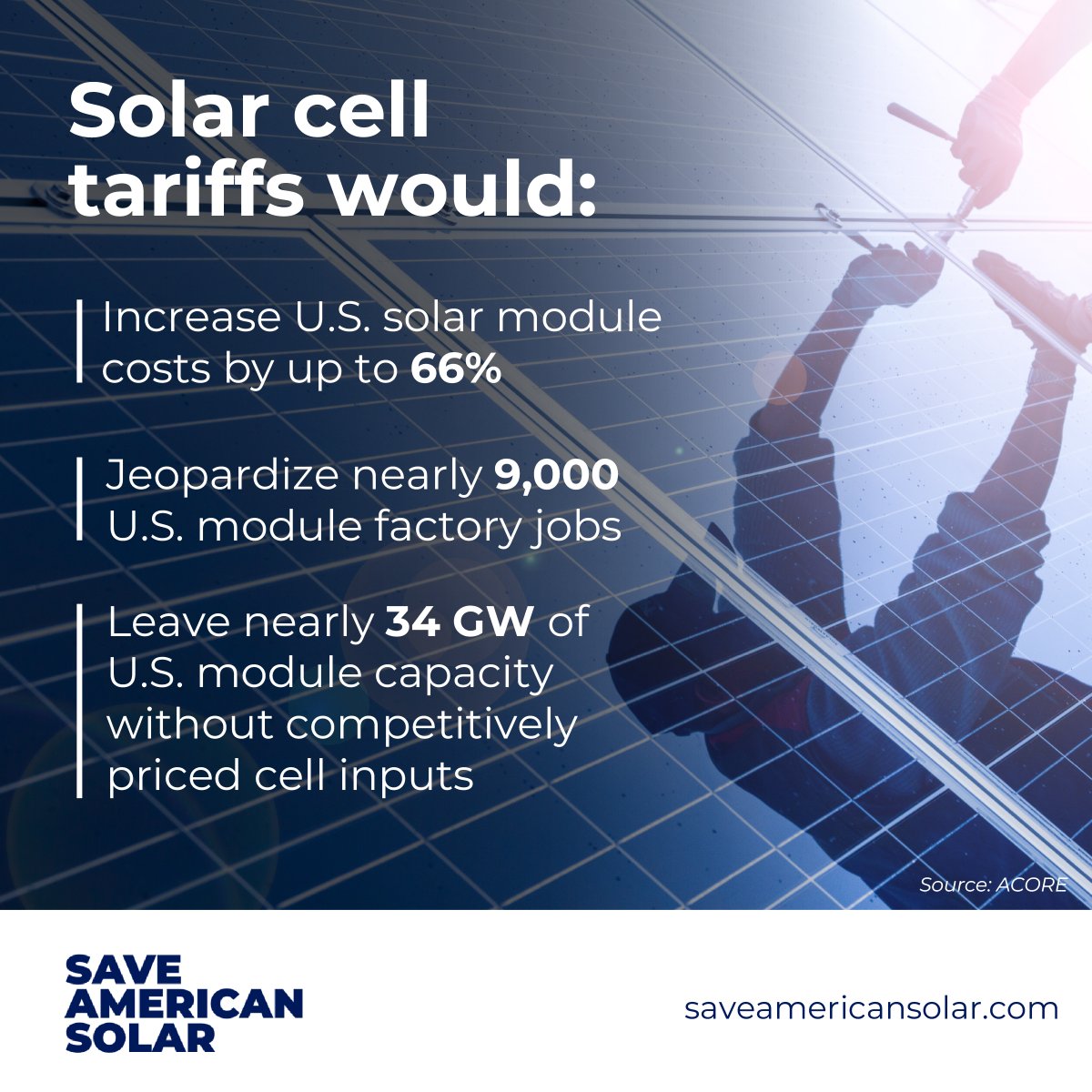 A recent American Council on Renewable Energy (<a href="/ACORE/">American Council on Renewable Energy</a>) report reveals that #solar cell tariffs could impede U.S. #cleanenergy goals, drive up energy costs, and put thousands of good-paying American jobs at risk. 

Learn more and take action: saveamericansolar.com/new-analysis-h…