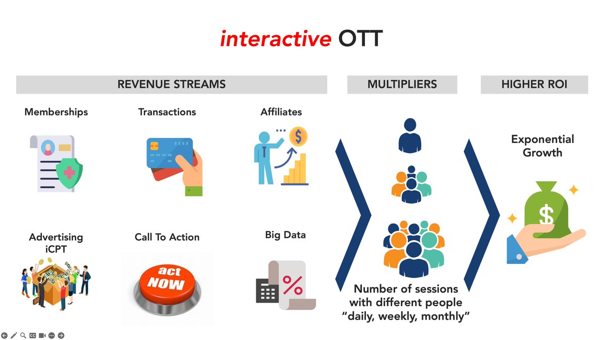 iSmartCon's tweet photo. The new Digital &amp; Social Lifestyle. 
Interactive OTT - Never watch Content alone! https://t.co/ZxCvIxMxsv