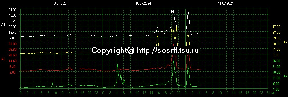 schumannbot's tweet photo. 2024-07-10 22:00UTC https://t.co/f01NmZSd9I