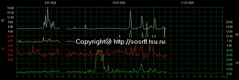 schumannbot's tweet photo. 2024-07-10 22:00UTC https://t.co/f01NmZSd9I