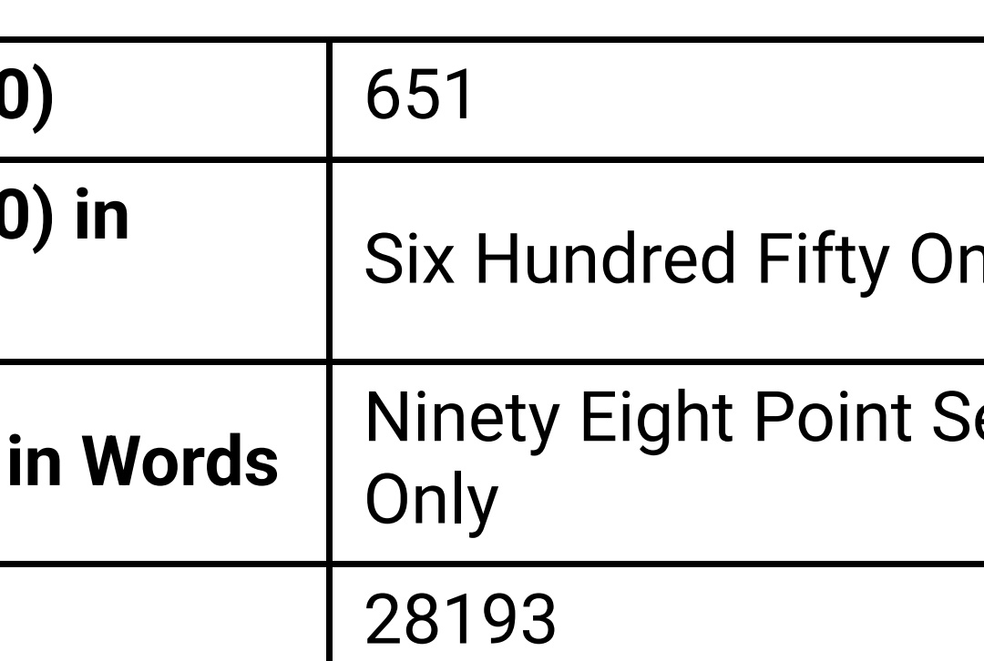 mdmislam4651's tweet photo. I can't understand, I score 651 with 28k rank, how is it possible??
Bell graph has wrong no of candidates 
At 650- it show around 12.7k rank
But it is actually around 28 k this year
#neet2024scam https://t.co/MqS7JOV2iL