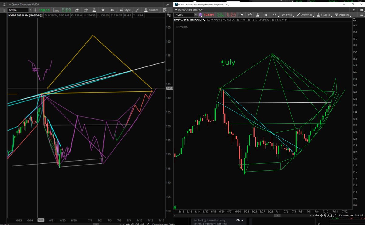 Stock Pattern Pros/Tim tweet media