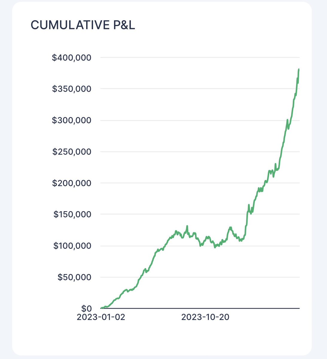 Some quick updates since the last one... I have never been more focused on dialing in my trading, patience, discipline. Doing my best to adjust and adapt to the moves the market gives us each day while actively working to keep myself semi uncomfortable pushing share size