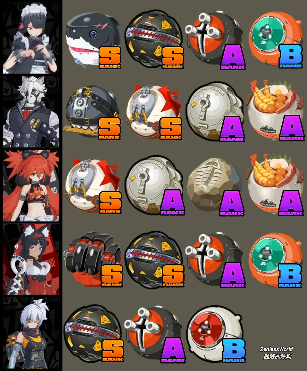 ZenlessWorld's tweet photo. (✶) Zenless Zone Zero Characters and their recommended Engines

#ZenlessZoneZero #zenless0704 #zzzero #ゼンゼロ #ZZZenless #ZZZ https://t.co/lSdtiQzOzJ