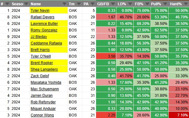 Next 4 Games Cheat Sheets! 

A Little Crunched on Time ⏰ 

#HRTwitter #GamblingX #GamblingTwitter