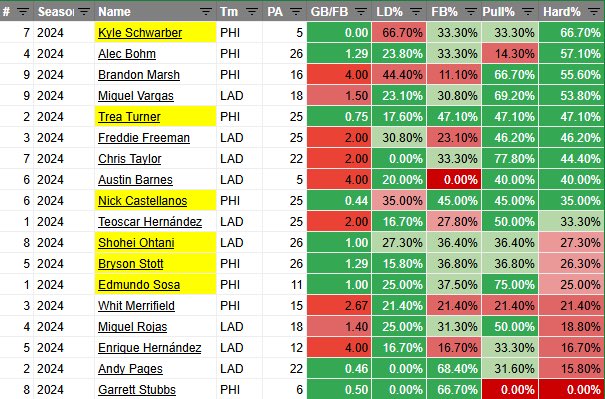 OddFatherDub's tweet photo. Next 4 Games Cheat Sheets! 

A Little Crunched on Time ⏰ 

#HRTwitter #GamblingX #GamblingTwitter https://t.co/sSmNDAEvkp